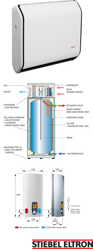 Stiebel Eltron Under Sink Systems Australian Hot Water